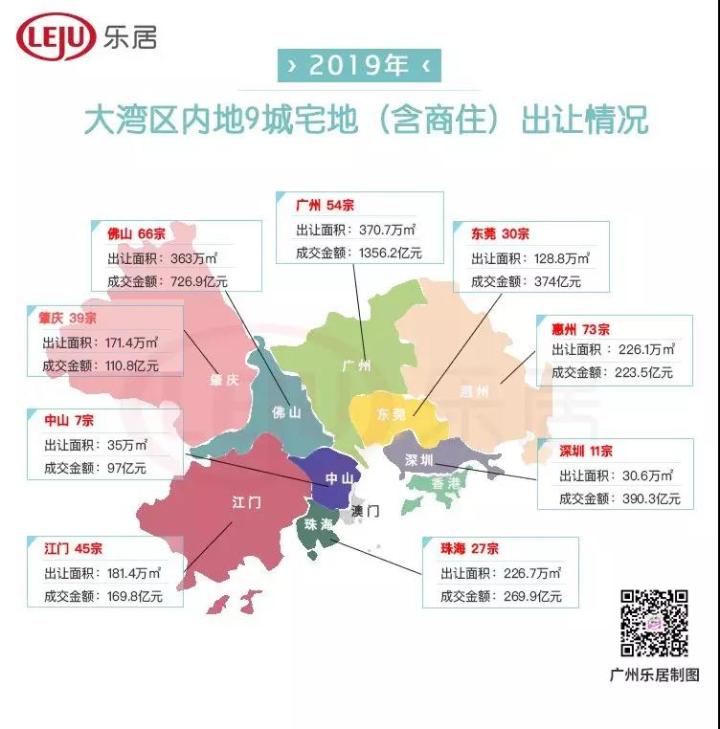 土拍352宗地！2019大湾区9城土拍揽金超3818亿元广佛领跑