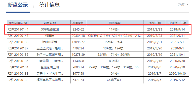 拿证速递|仓山滨海橙里最后一栋住宅取证！1.9万/㎡开卖