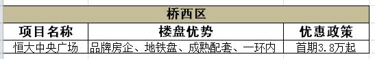 桥西区低首付楼盘推荐