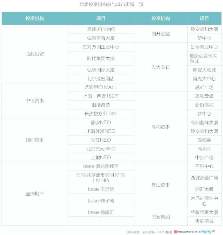 城市更新：一个万亿新赛道，超