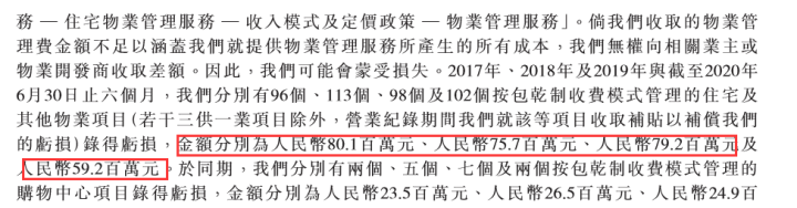 华润万象生活2020年录得10