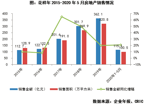 花樣年