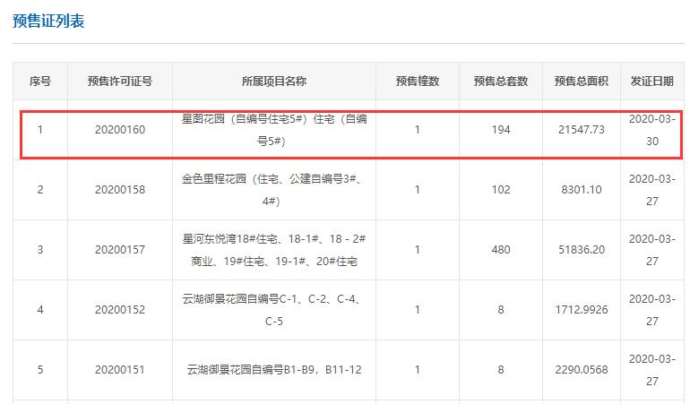 拿证速递|品秀·星图194套新货出炉 主推68-118㎡二至三房