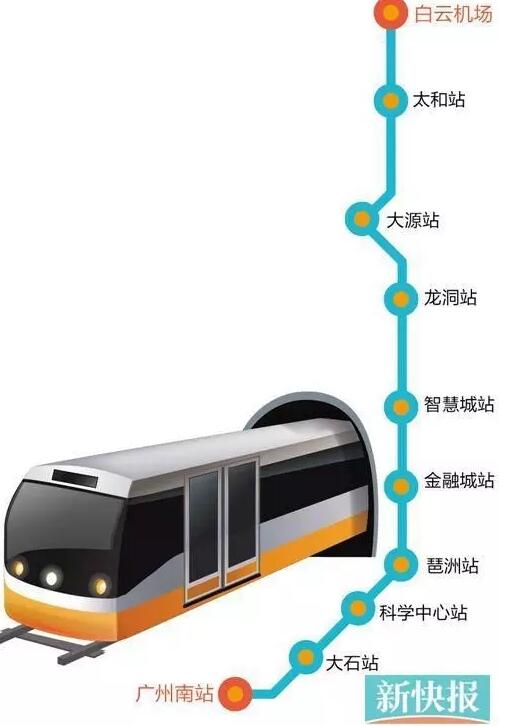 该段全线设车站8处,分别为大石站,科学中心站,琶洲站,金融城站,智慧城