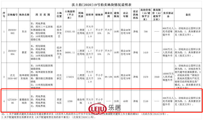 国家电网沈阳公司竞得紫薇路东地块 单价2150元/建筑平方米