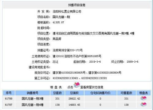 国风龙樾一期3幢,4幢获得预售证