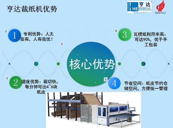 顺德迈盛达自动化机械有限公司 郑尔文 为大家介绍《亨达六面钻的功能和使用》以及《亨达全自动包装线的功能与使用》