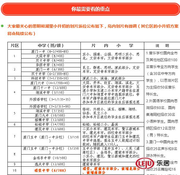快看!厦门2016年小学升作文初中划片!岛内出台》初中和《我…方案图片