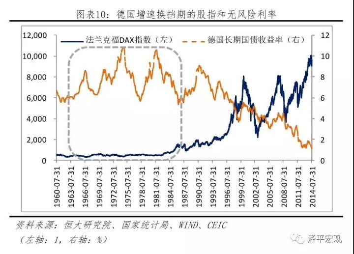 任泽平：改革牛2.0