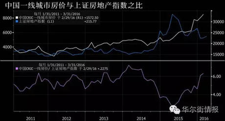 中国房价最全预测 想不到的事出现了!