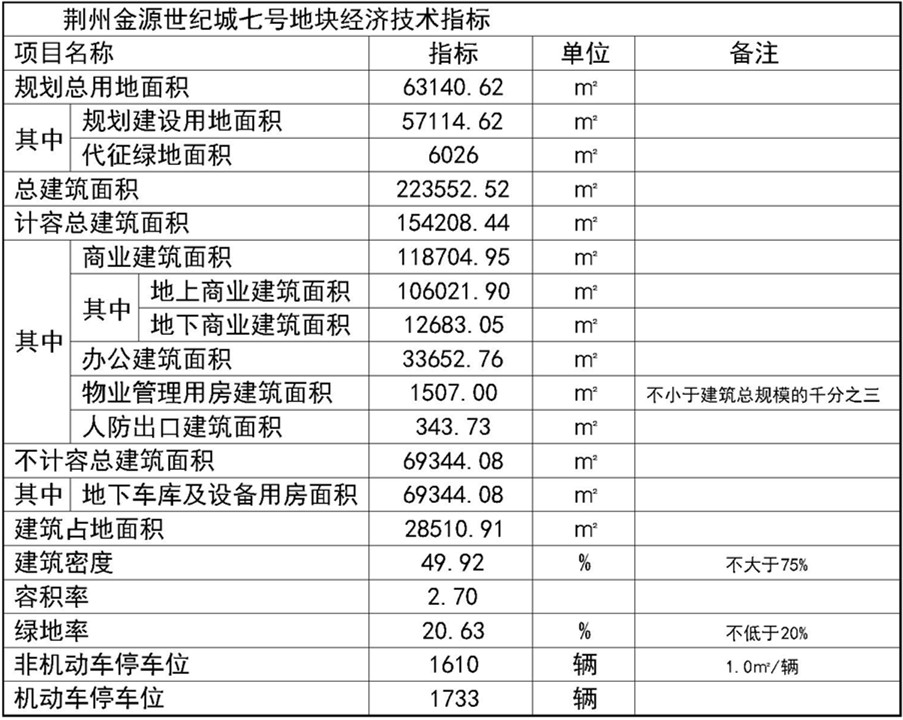 金源世纪城二期规划数据