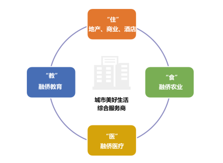 融侨