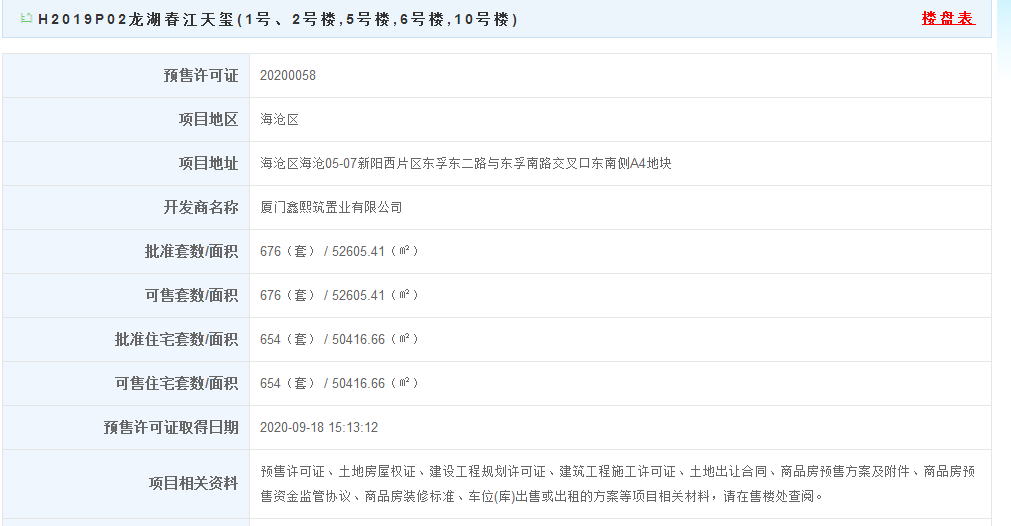 拿证速递|起价32333元/㎡！龙湖春江天玺654套住宅获预售