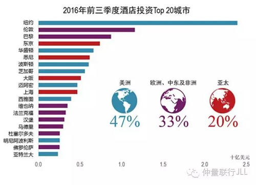 2016ǰȾƵͶTop20