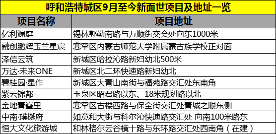 十一期间多楼盘促销揽人气  “银十”或迎集中推盘