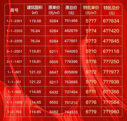 快讯:保利锦悦(免费看房)目前在售高层1,8,9,总层高30层,2梯4户