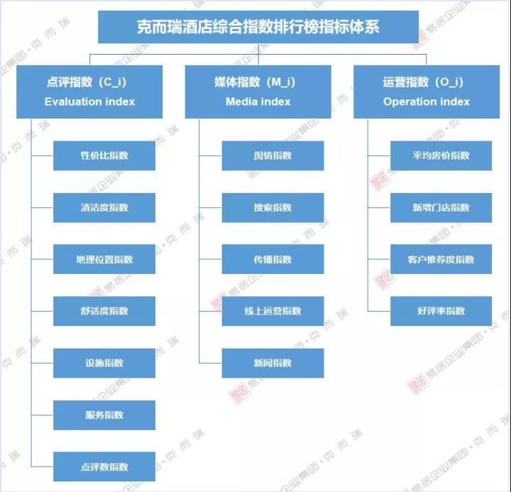 2019年高端型酒店综合指数排行榜(图2)