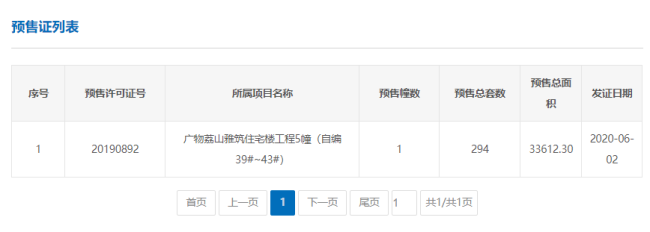 拿证速递|6月2日广州新批89套房源 从化有盘推三房洋房