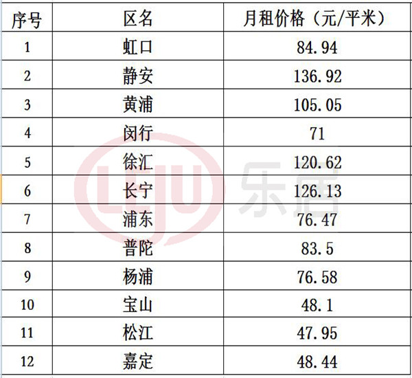 看完这张上海房租地图多少人哭晕在厕所