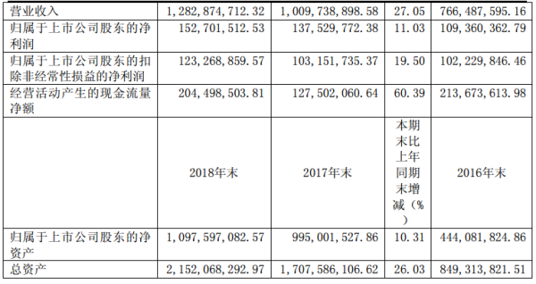 来源：企业年报