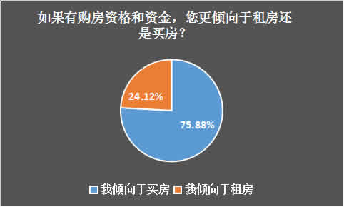 表一