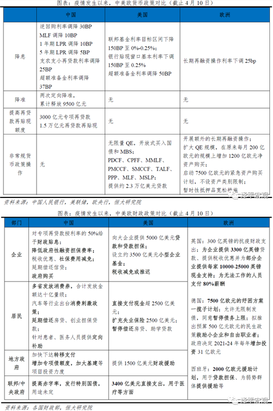 貨幣政策