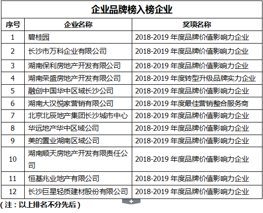大汉 地产奥斯卡