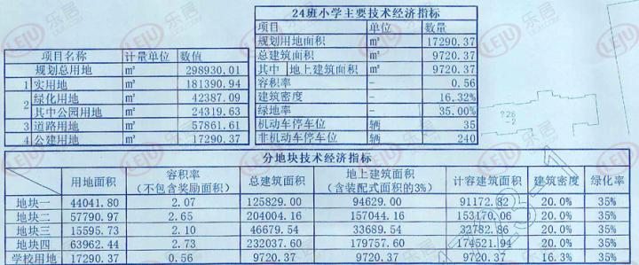 大体量!龙湖主城区新项目案名及规划曝光 龙湖天璞拟建54栋住宅