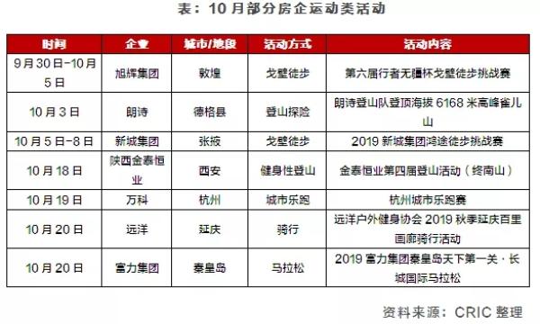 10月部分房企运动类活动