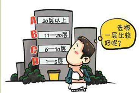 买房楼层