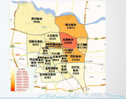 2016年2月郑州各版块住宅均价