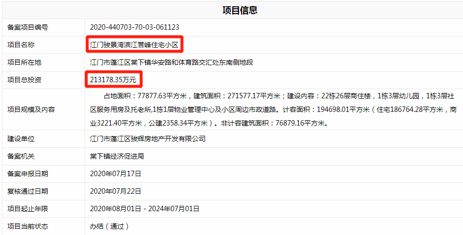 总投资约21亿！骏景湾滨江新项目备案！