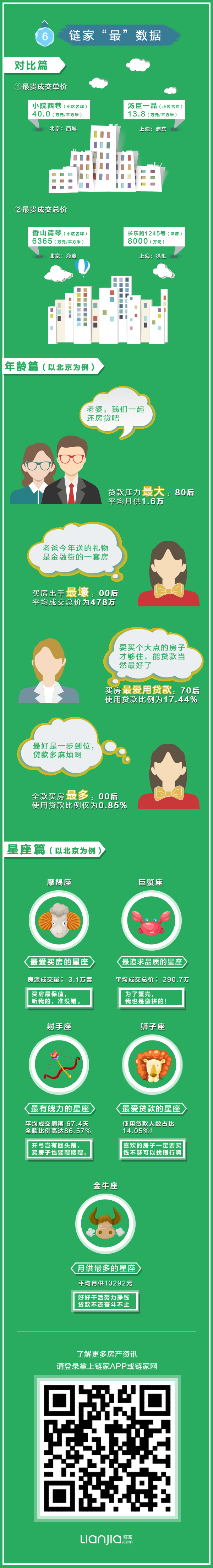 2015链家房产大房产新闻数据报告出炉