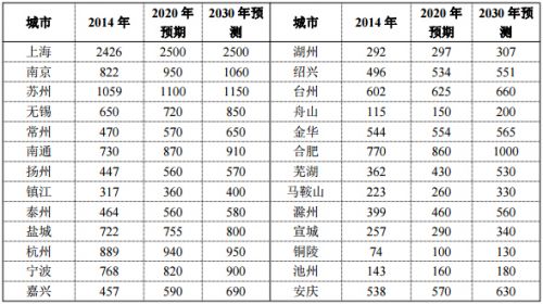 南京人口管理干部学院_南京人口最新数量
