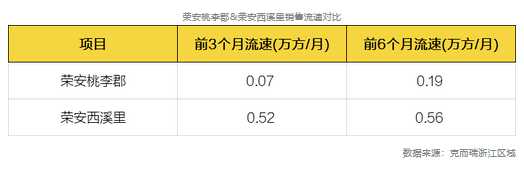 榮安