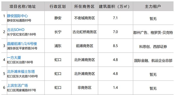 季度报告 | 克而瑞资管2019年