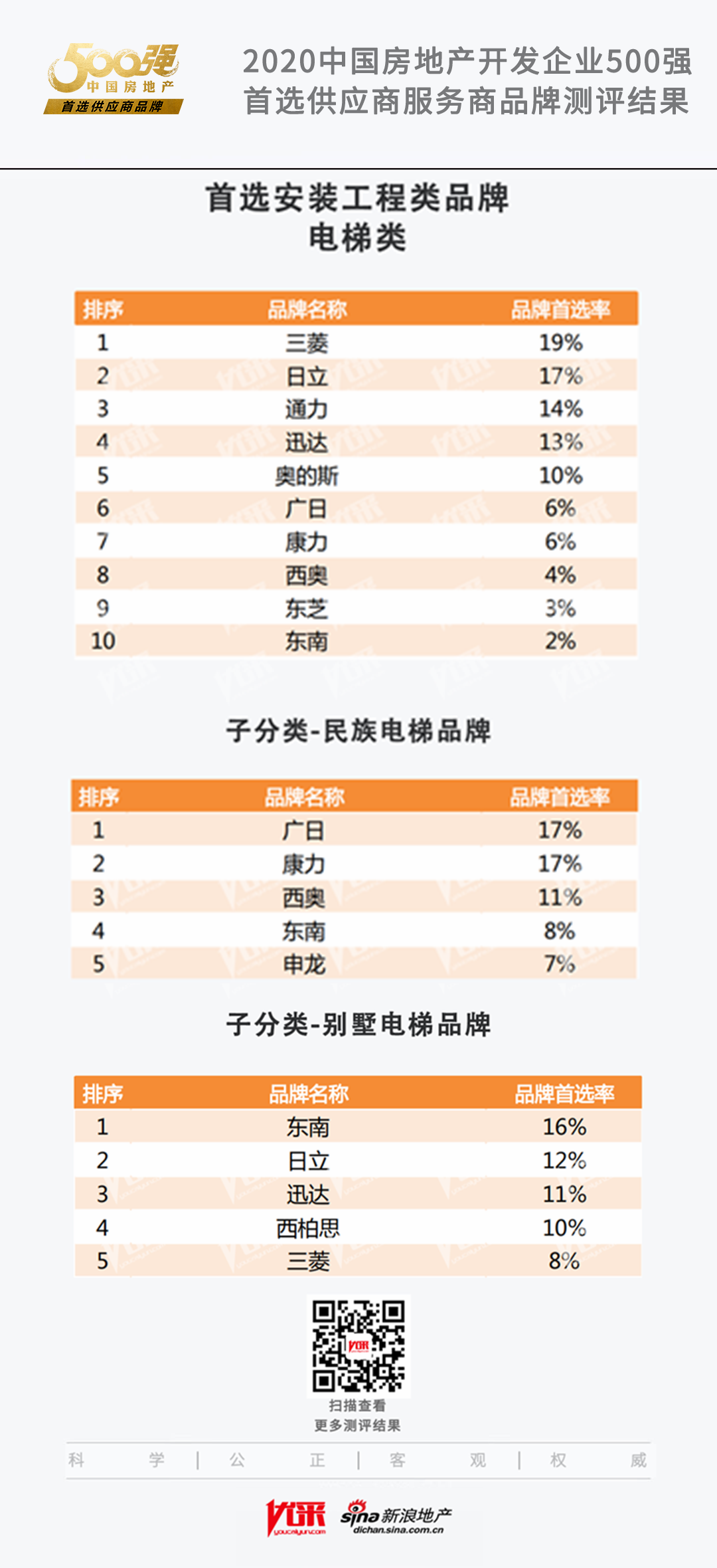 2020国内电梯排名_2020中国十大别墅电梯排行榜,宾利电梯等榜上