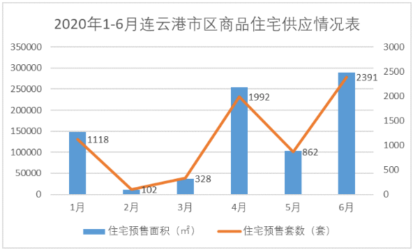 2020年楼市半年报——预售篇 环比微涨！疫情阻挡不了楼市回暖！