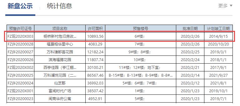 拿证速递|杨桥新村危旧房改造取证！近三坊七巷！3.6万/㎡起