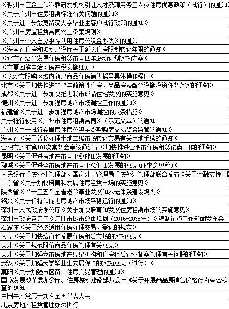 累計年內1-10月，全國發布各類房地產調控政策已經超過210次。政策多樣化一城多策，租賃與限售成為與往年相比，最大的特征。10月政策的最主要特征是，從大會提及房住不炒，到住建部等開始價格聯合檢查。包括北京等城市的租賃政策落地代表了房地產調控內容繼續深入！