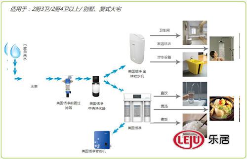 凱諾舒適家居：冬天凈水器防凍措施