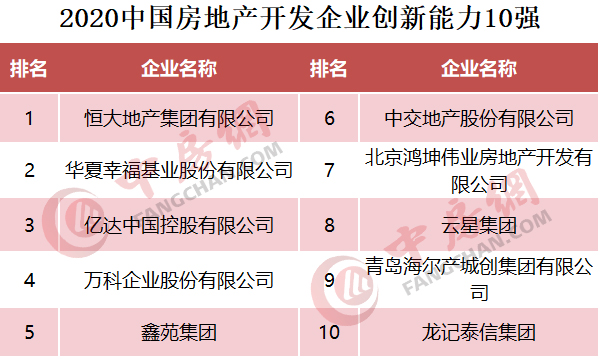 创新能力10强