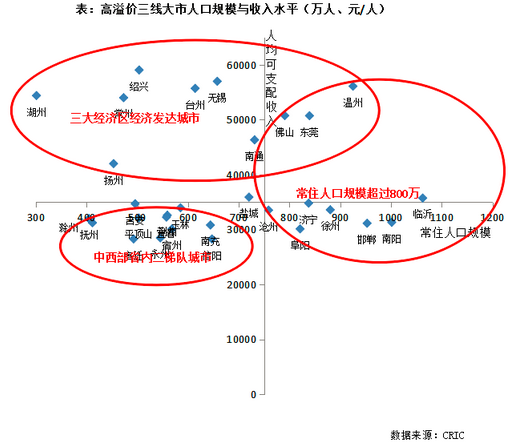 人口