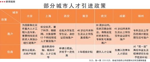 2017年长春市区人口_2017年长春市事业单位招聘拟聘用人员公示第十批(2)