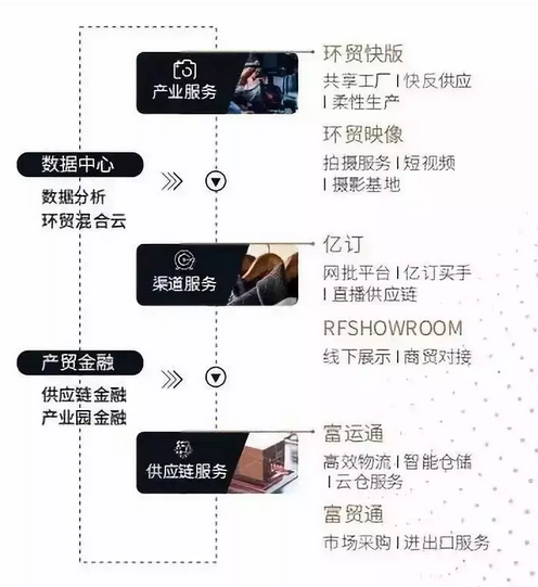 富力