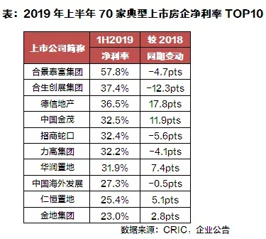 房企