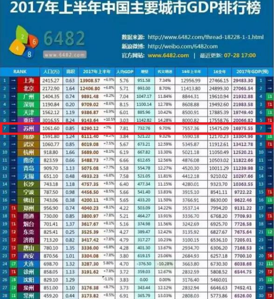 苏州总人口_明朝总人口有多少 苏州府就有235万人(2)