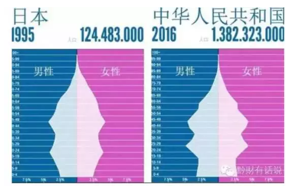 中国人口会越来越少_为什么有些城市人口越来越少 房价越来越高(2)