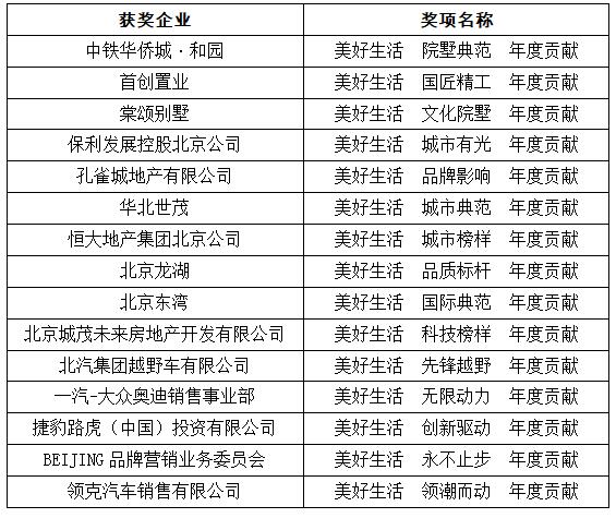 BTV美好生活