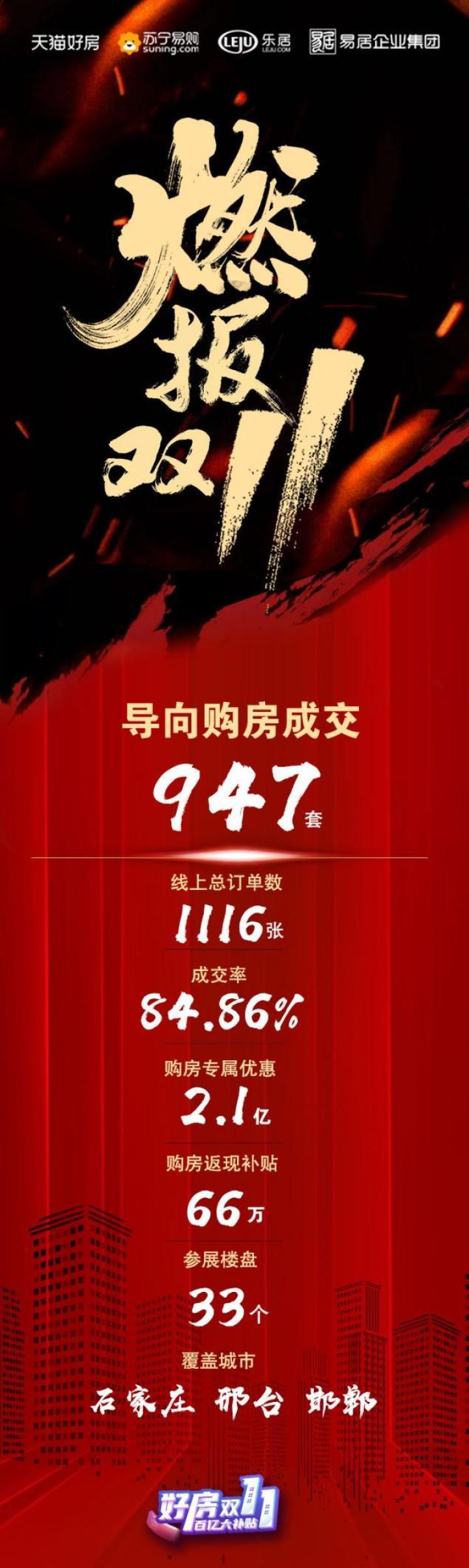 一周楼市汇|好房双11砍价福利持续 东原、万科等项目热力开盘加推